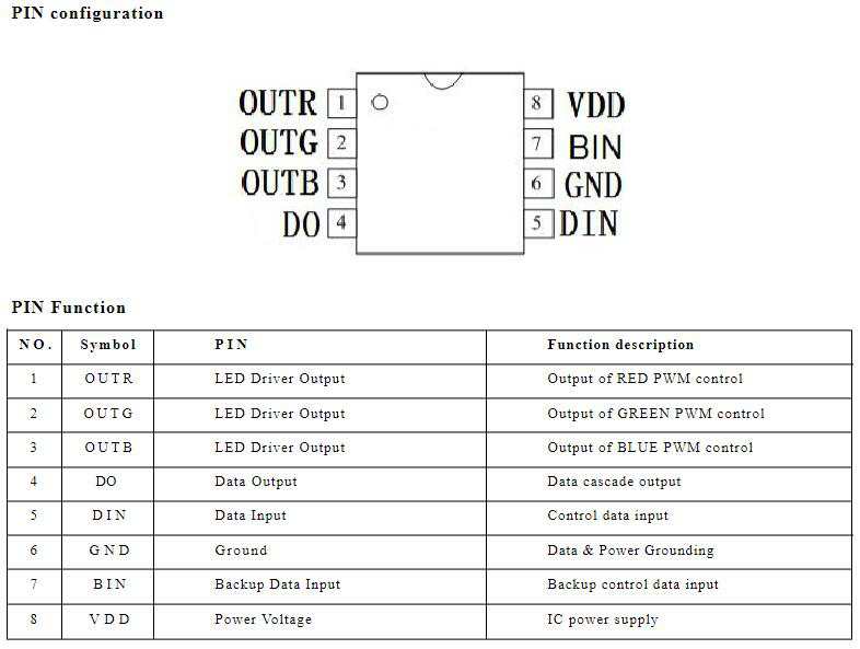 Hippo-M LED Connector